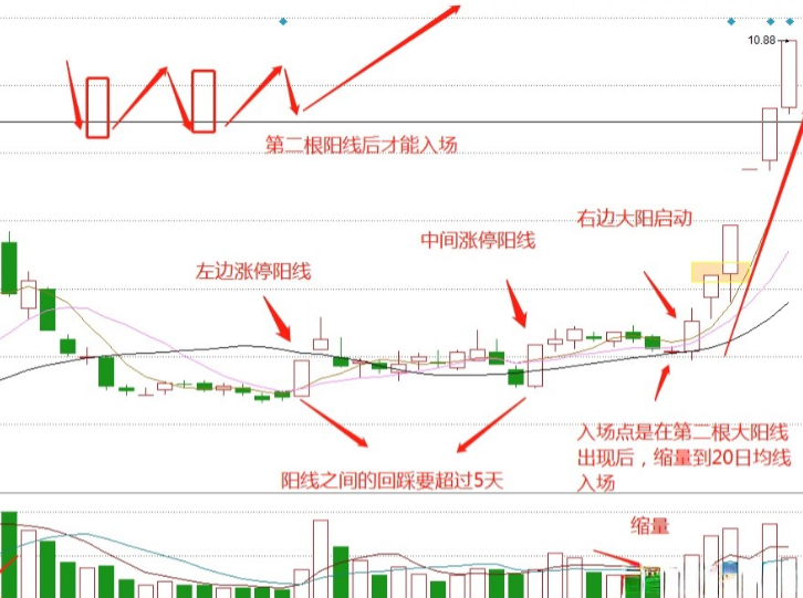 炒股十六年从20W做到1920W全靠吃透抄底方法让受益匪浅!