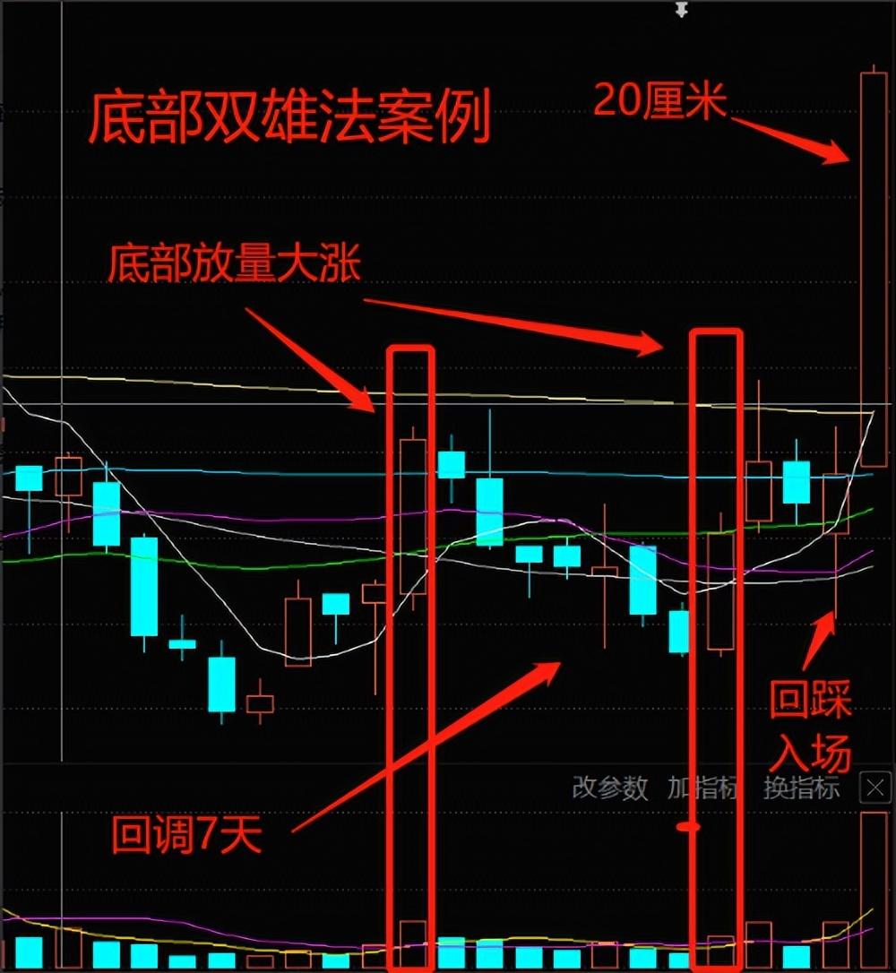 炒股十六年从20W做到1920W全靠吃透抄底方法让受益匪浅!