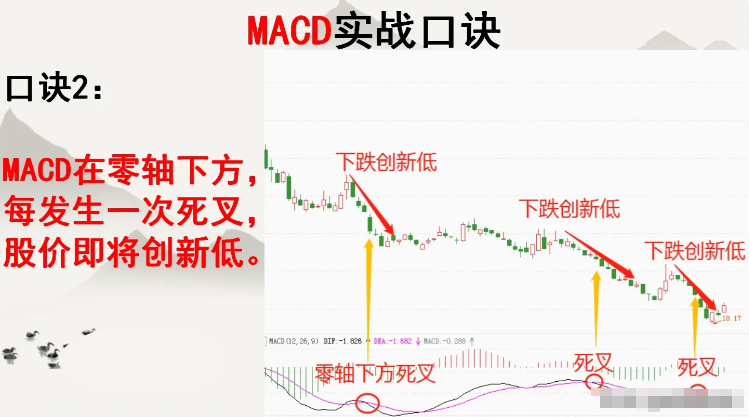 终于有人把MACD讲的一清二楚了我读了整整10遍全是干货！
