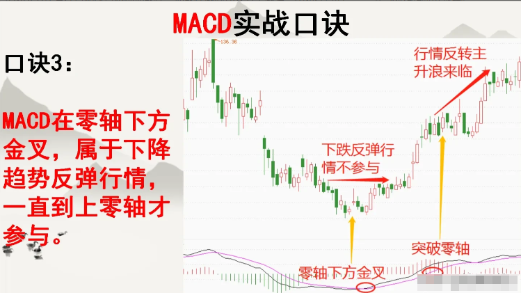 终于有人把MACD讲的一清二楚了我读了整整10遍全是干货！
