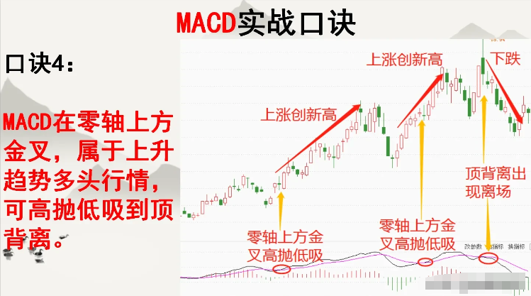 终于有人把MACD讲的一清二楚了我读了整整10遍全是干货！