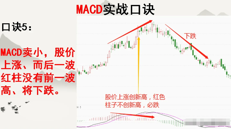 终于有人把MACD讲的一清二楚了我读了整整10遍全是干货！