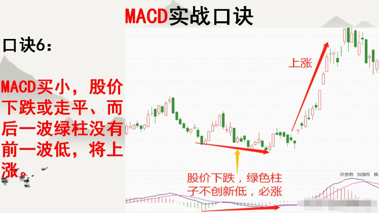 终于有人把MACD讲的一清二楚了我读了整整10遍全是干货！