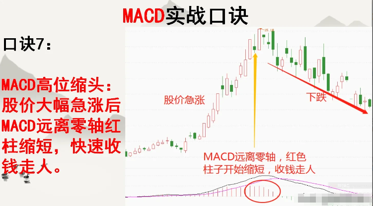 终于有人把MACD讲的一清二楚了我读了整整10遍全是干货！