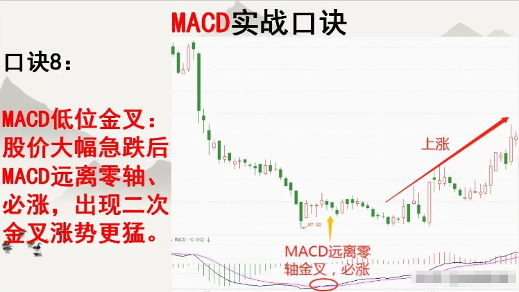 终于有人把MACD讲的一清二楚了我读了整整10遍全是干货！