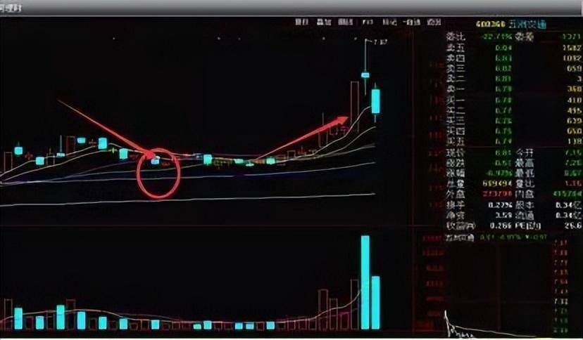 为什么说均线粘合之下无秘密一文揭开股票的涨跌埋藏的秘密