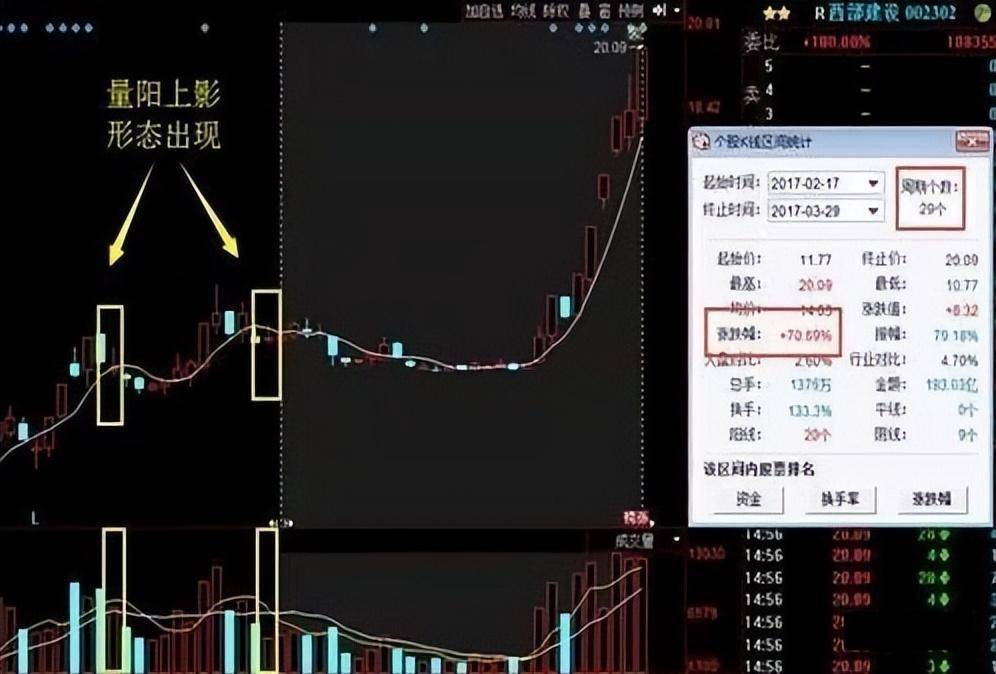 为什么说均线粘合之下无秘密一文揭开股票的涨跌埋藏的秘密