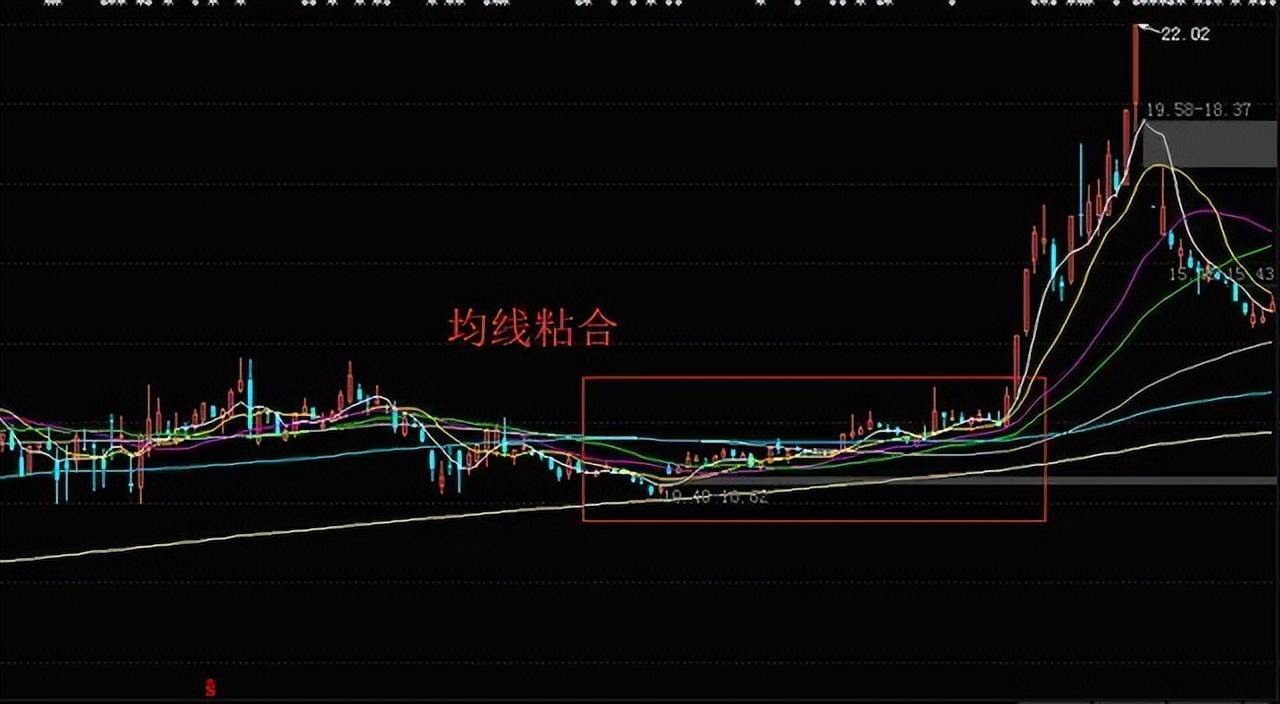 为什么说均线粘合之下无秘密一文揭开股票的涨跌埋藏的秘密