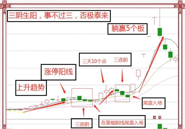 交易成功的人做对了什么道理其实很简单但是却没几个人能坚持