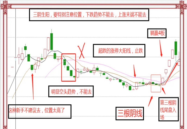 交易成功的人做对了什么道理其实很简单但是却没几个人能坚持