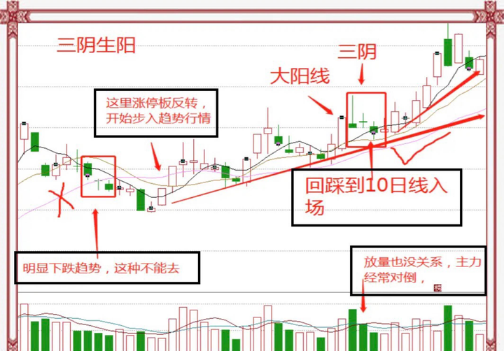 交易成功的人做对了什么道理其实很简单但是却没几个人能坚持
