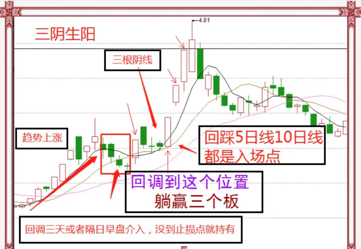 交易成功的人做对了什么道理其实很简单但是却没几个人能坚持