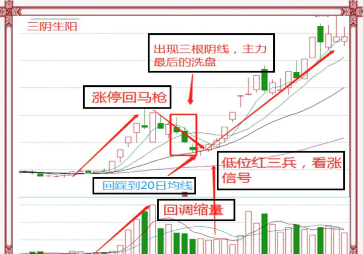 交易成功的人做对了什么道理其实很简单但是却没几个人能坚持