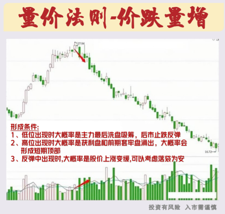 炒股给你的感受是什么？一位职业老股民的肺腑之言仅分享一次！