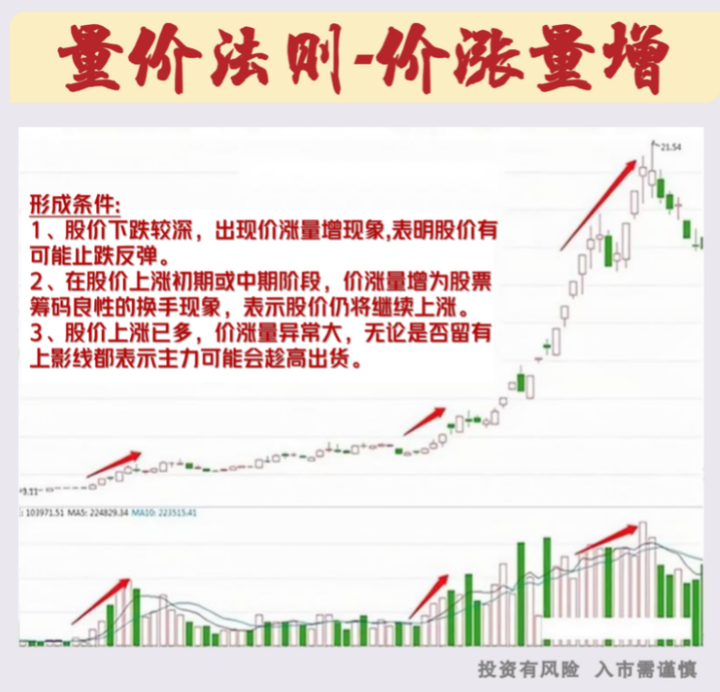 炒股给你的感受是什么？一位职业老股民的肺腑之言仅分享一次！