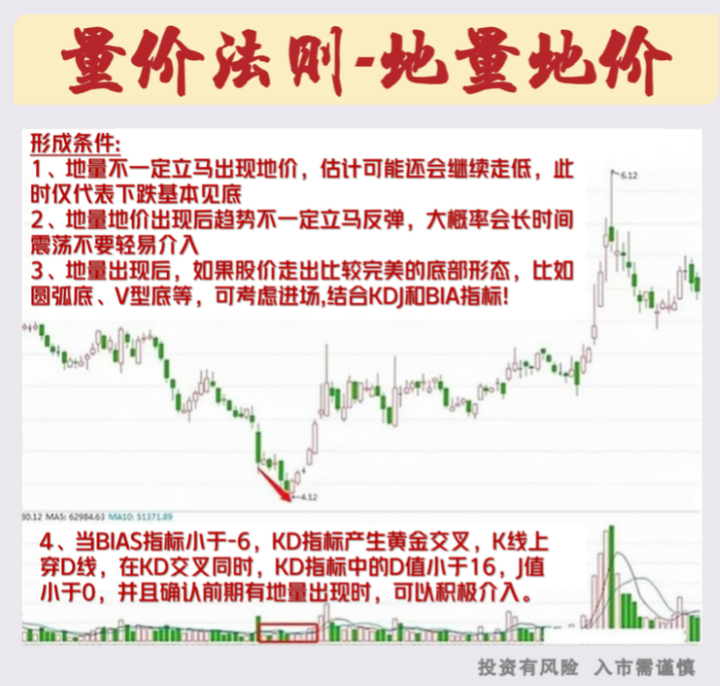 炒股给你的感受是什么？一位职业老股民的肺腑之言仅分享一次！