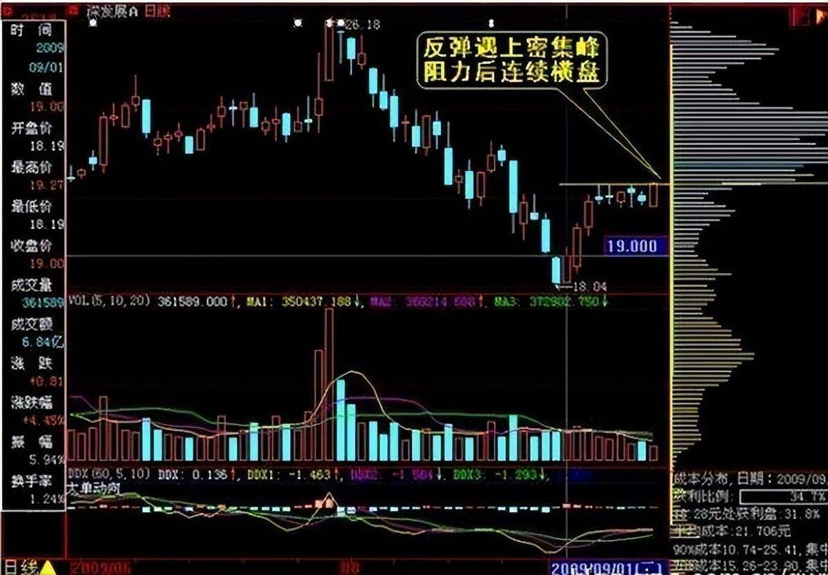 一文带你了解最基本的筹码分布牢记轻松跟庄吃肉建议收藏