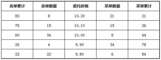 一个专业交易者集合竞价涨停后又打开意味着什么？太透彻了