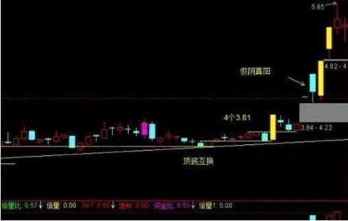 一个专业交易者集合竞价涨停后又打开意味着什么？太透彻了