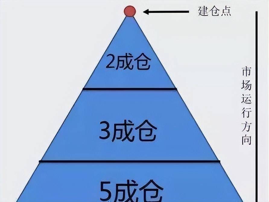 一个专业交易者集合竞价涨停后又打开意味着什么？太透彻了