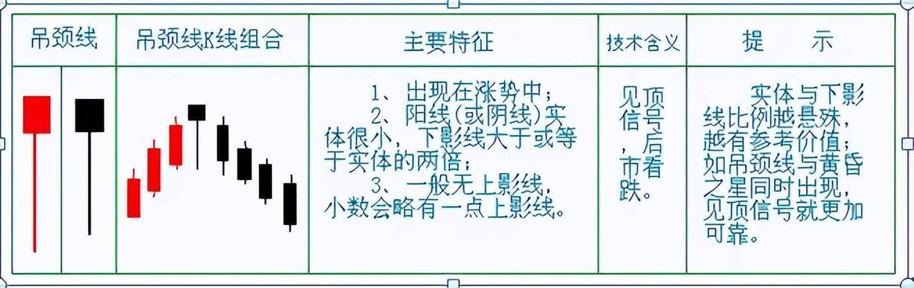股市小资金做大的唯一方式锤子线满仓买上吊线清仓卖