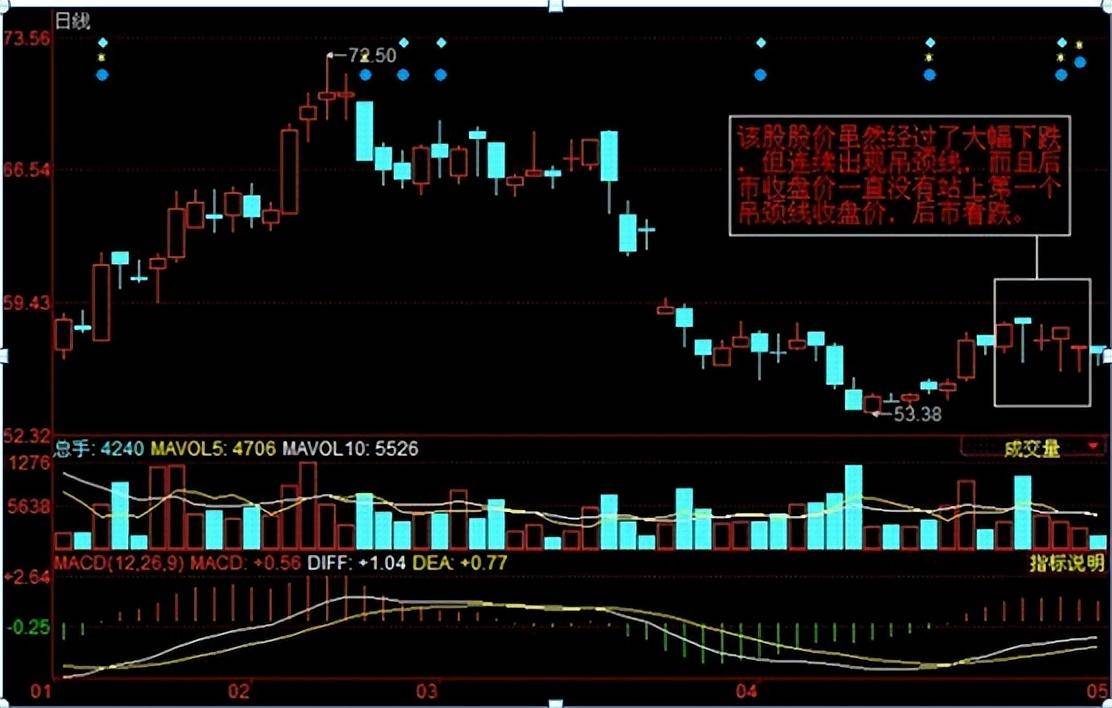 股市小资金做大的唯一方式锤子线满仓买上吊线清仓卖
