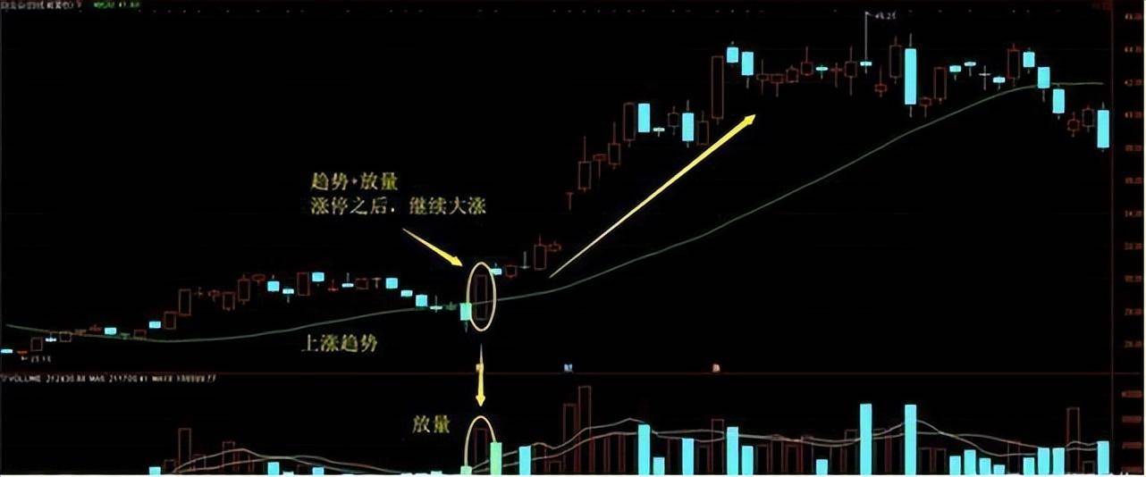 股市小资金做大的唯一方式锤子线满仓买上吊线清仓卖