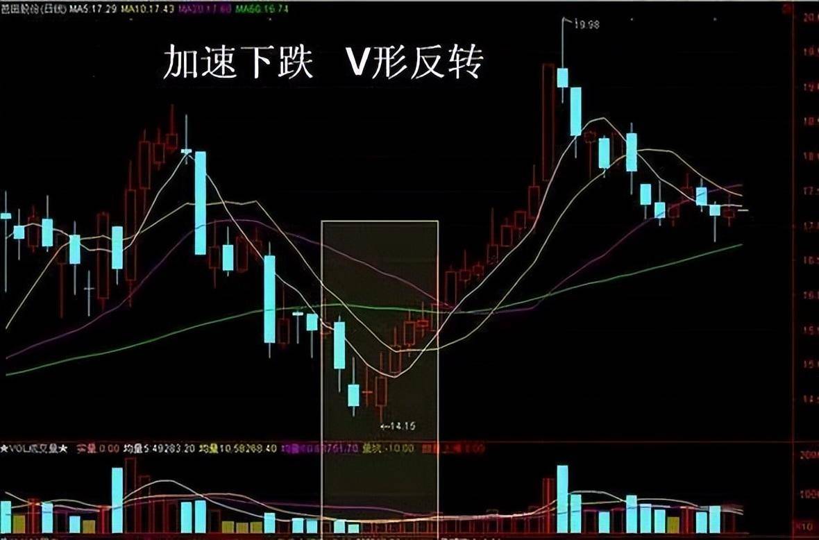 股票遇到上影穿刺说明主力洗盘已完毕牛股马上就要起飞了