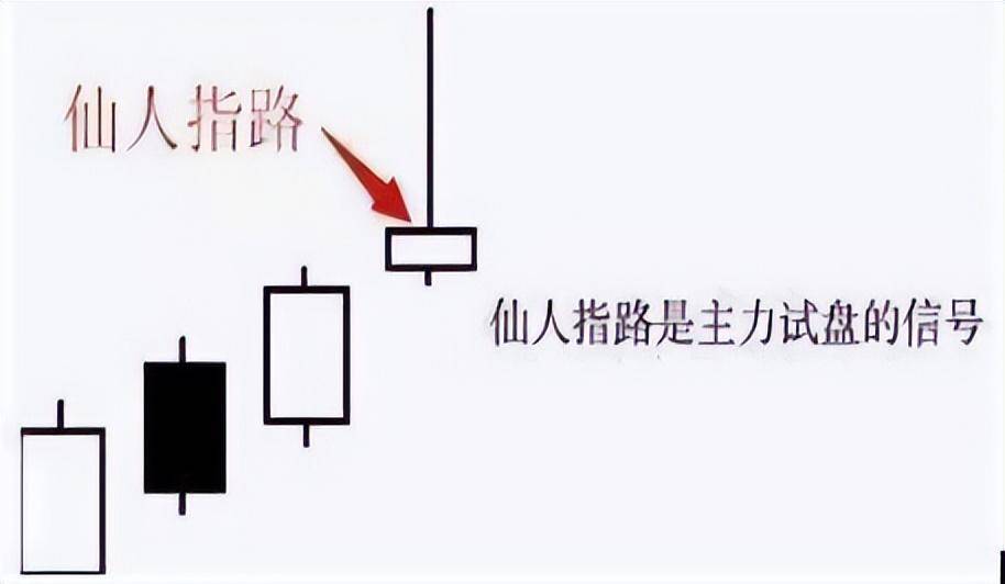 股票遇到上影穿刺说明主力洗盘已完毕牛股马上就要起飞了