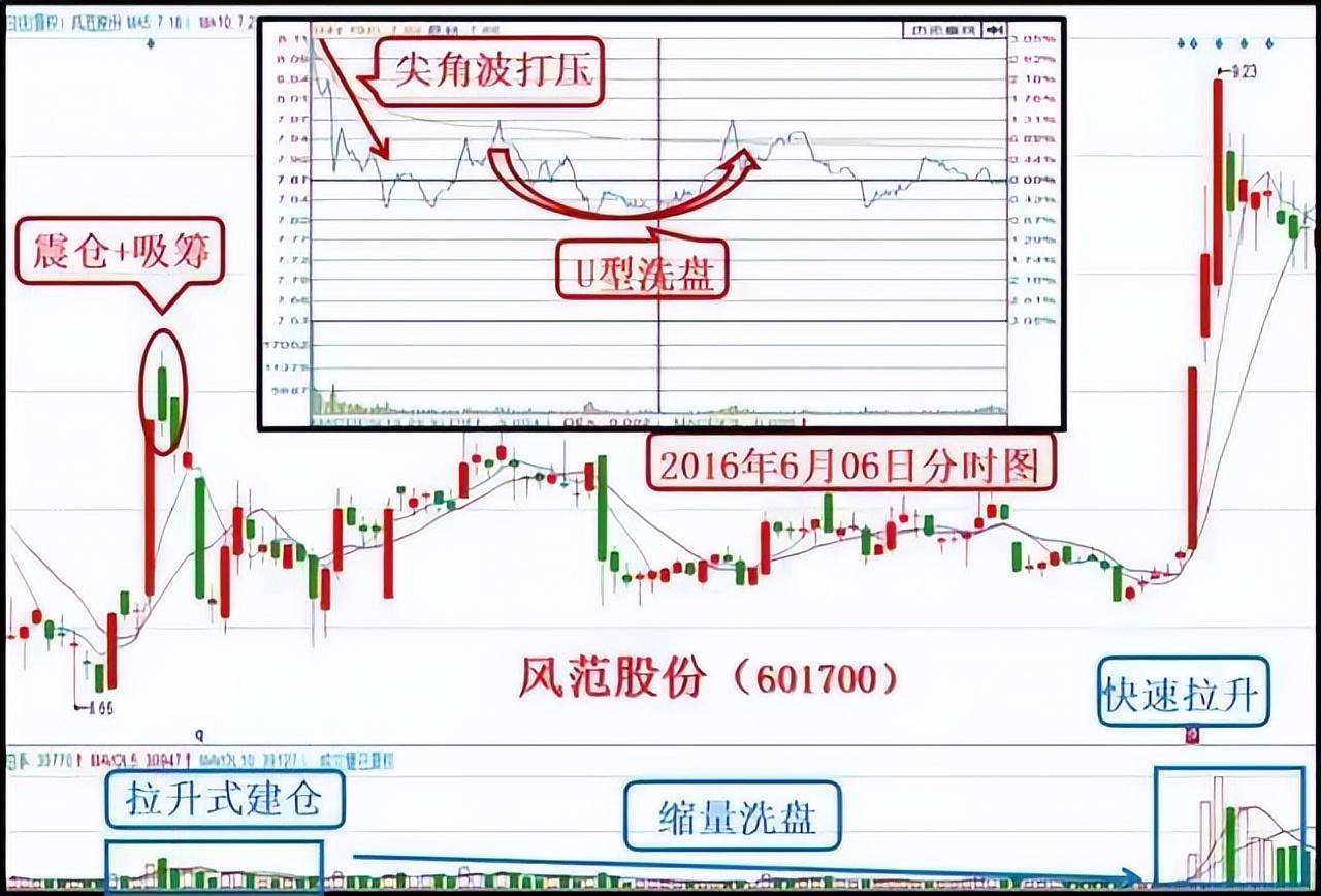 A股永不会坑人的黄金定律尾盘半小时判明日涨跌大道至简