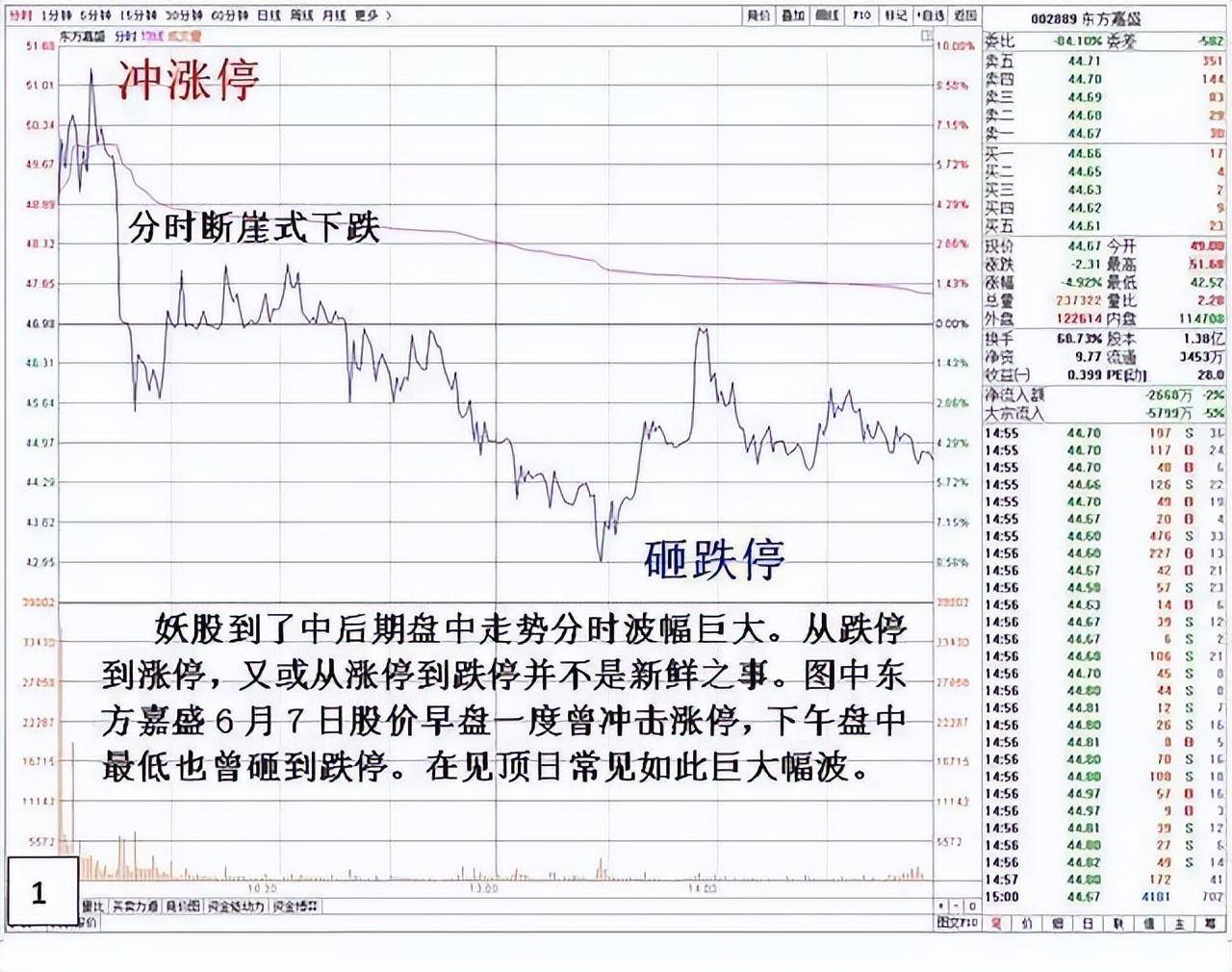 A股永不会坑人的黄金定律尾盘半小时判明日涨跌大道至简