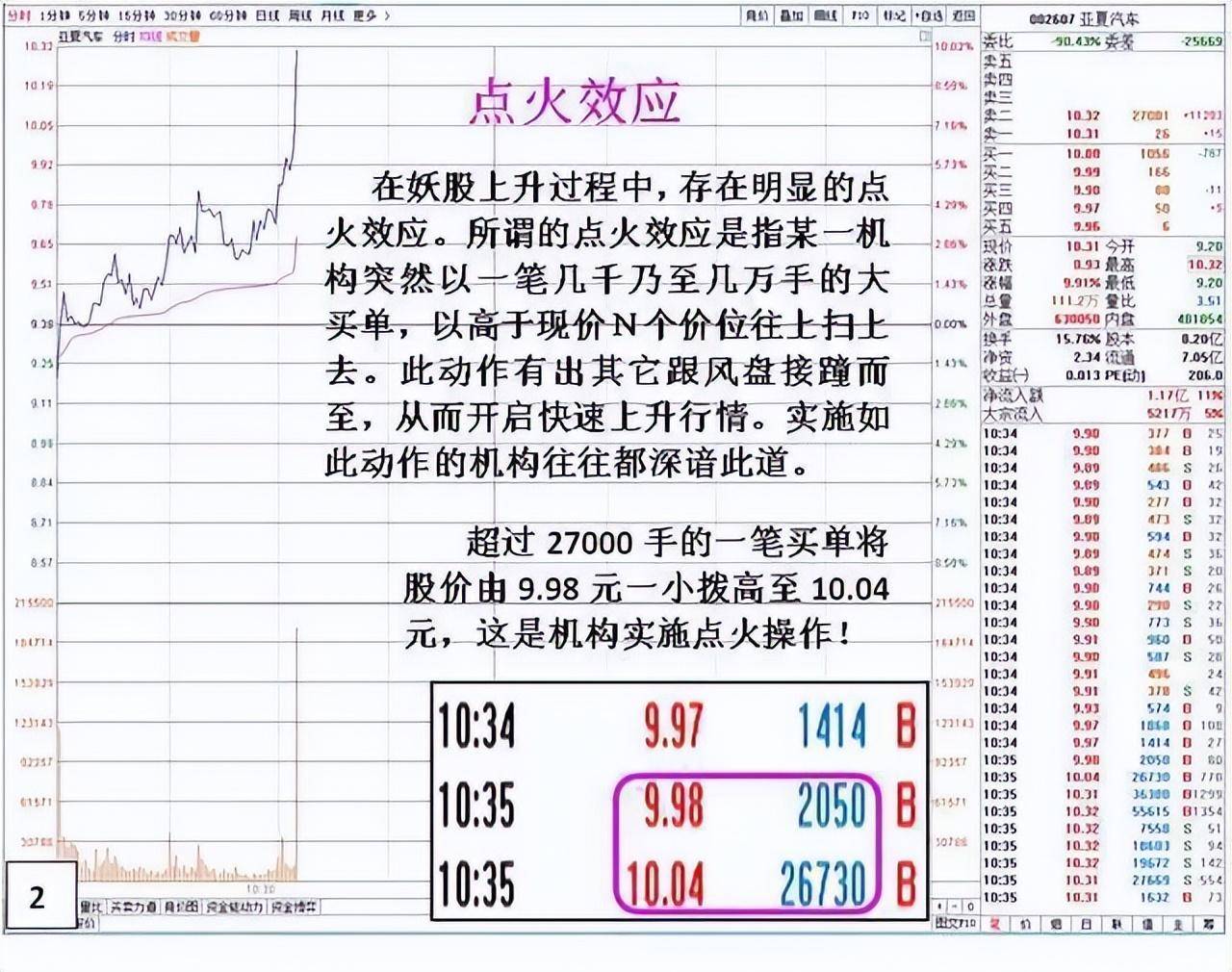 A股永不会坑人的黄金定律尾盘半小时判明日涨跌大道至简