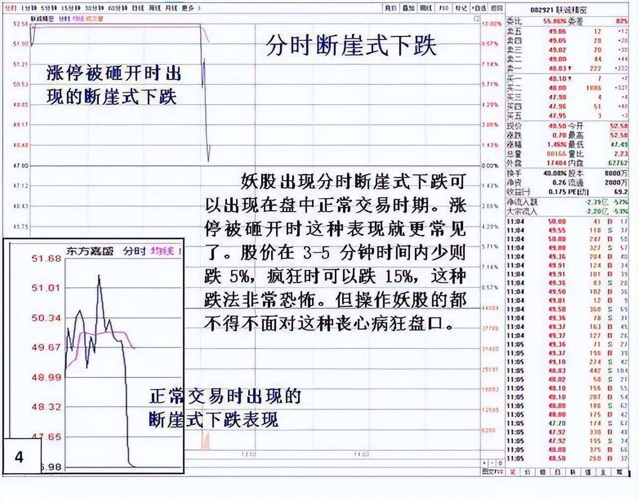 A股永不会坑人的黄金定律尾盘半小时判明日涨跌大道至简