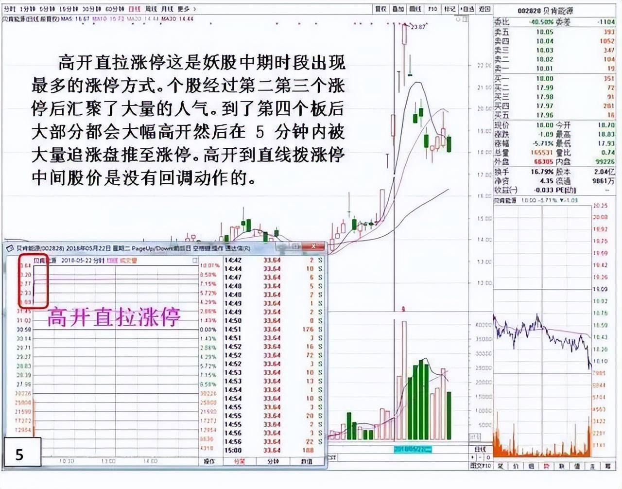A股永不会坑人的黄金定律尾盘半小时判明日涨跌大道至简