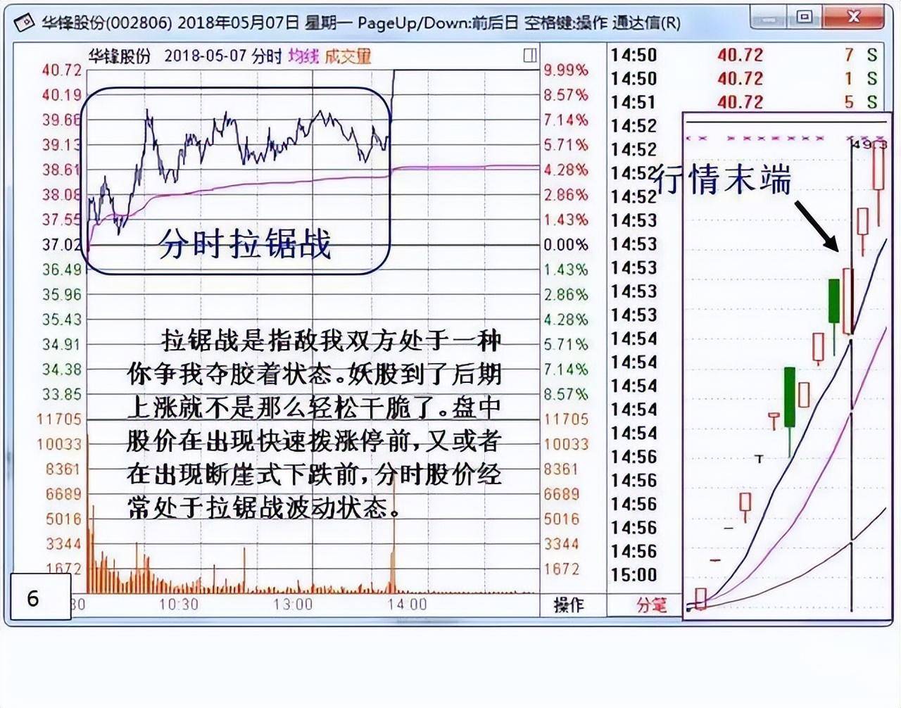A股永不会坑人的黄金定律尾盘半小时判明日涨跌大道至简