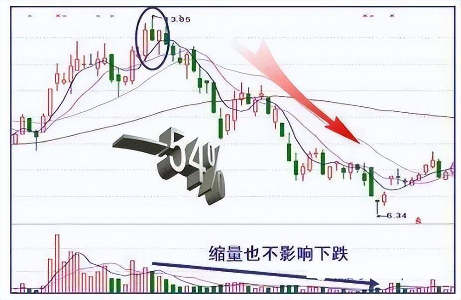 A股永不会坑人的黄金定律尾盘半小时判明日涨跌大道至简