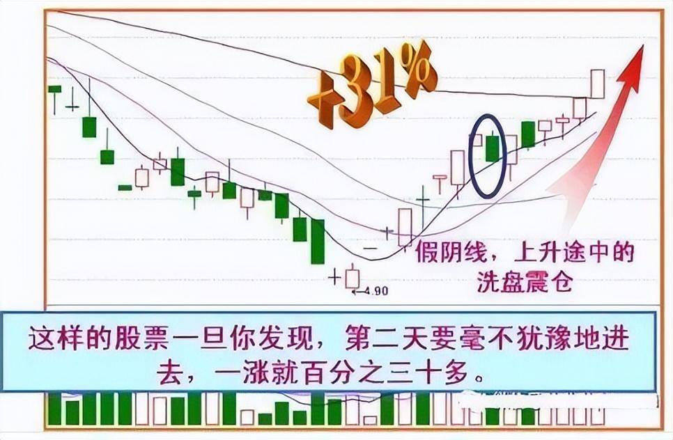 A股永不会坑人的黄金定律尾盘半小时判明日涨跌大道至简