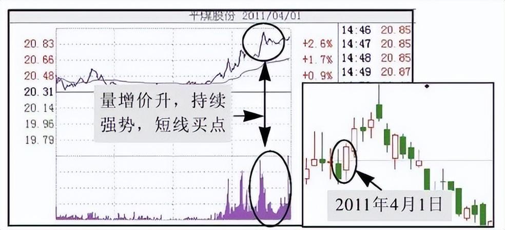 尾盘半小时判明日涨跌!太精辟透彻了看不懂的请不要炒股