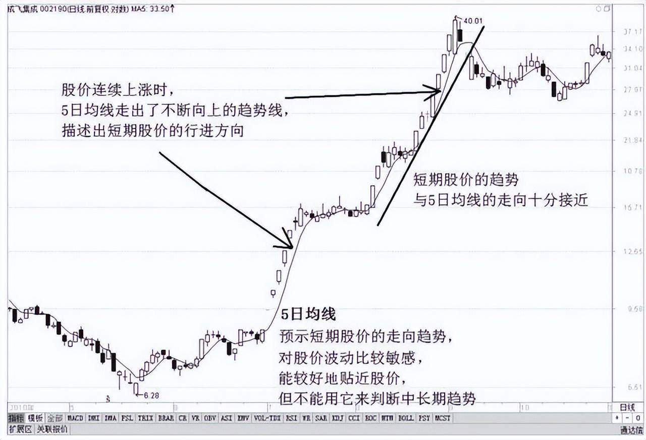 中国股坛第一人坦言股市小资金做大唯一方式建议睡觉前看几行