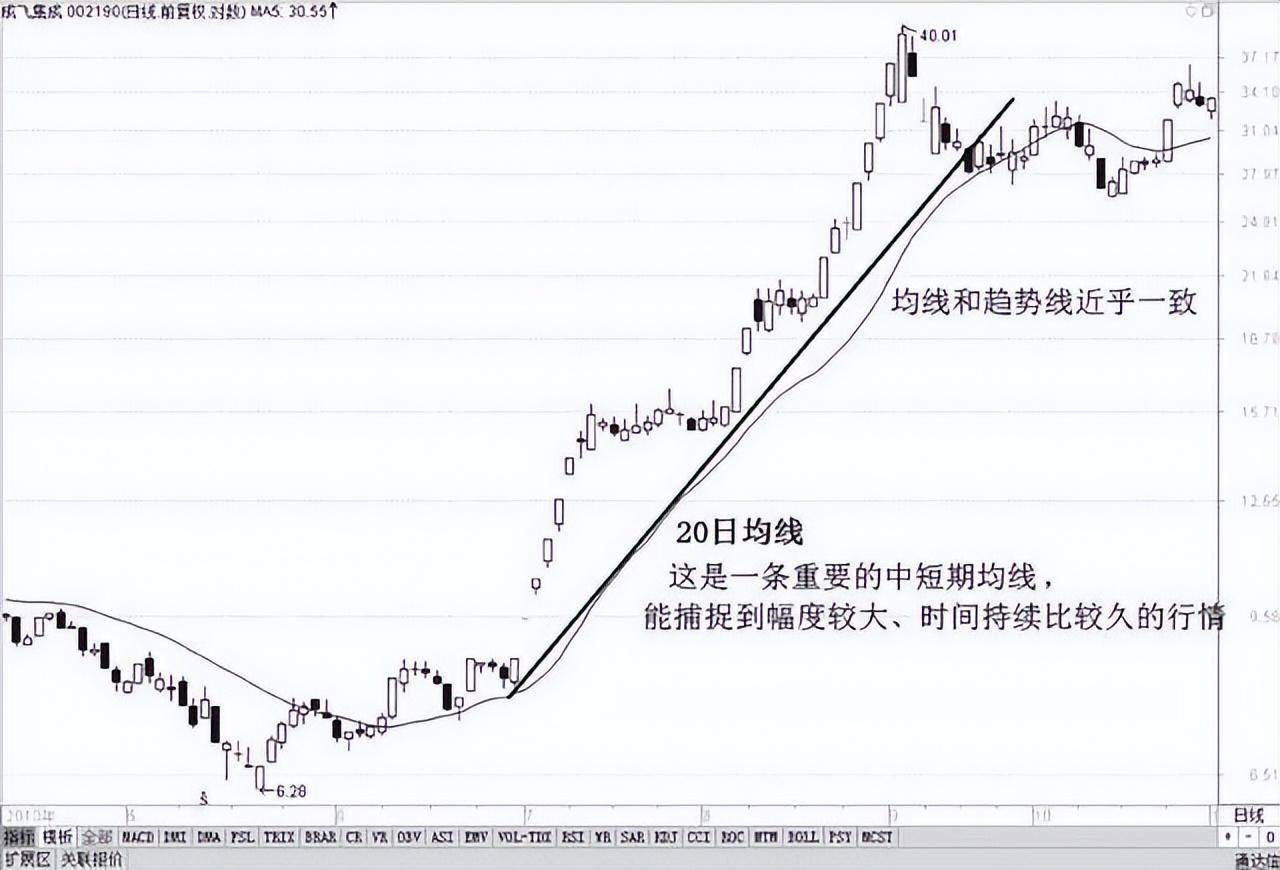 中国股坛第一人坦言股市小资金做大唯一方式建议睡觉前看几行