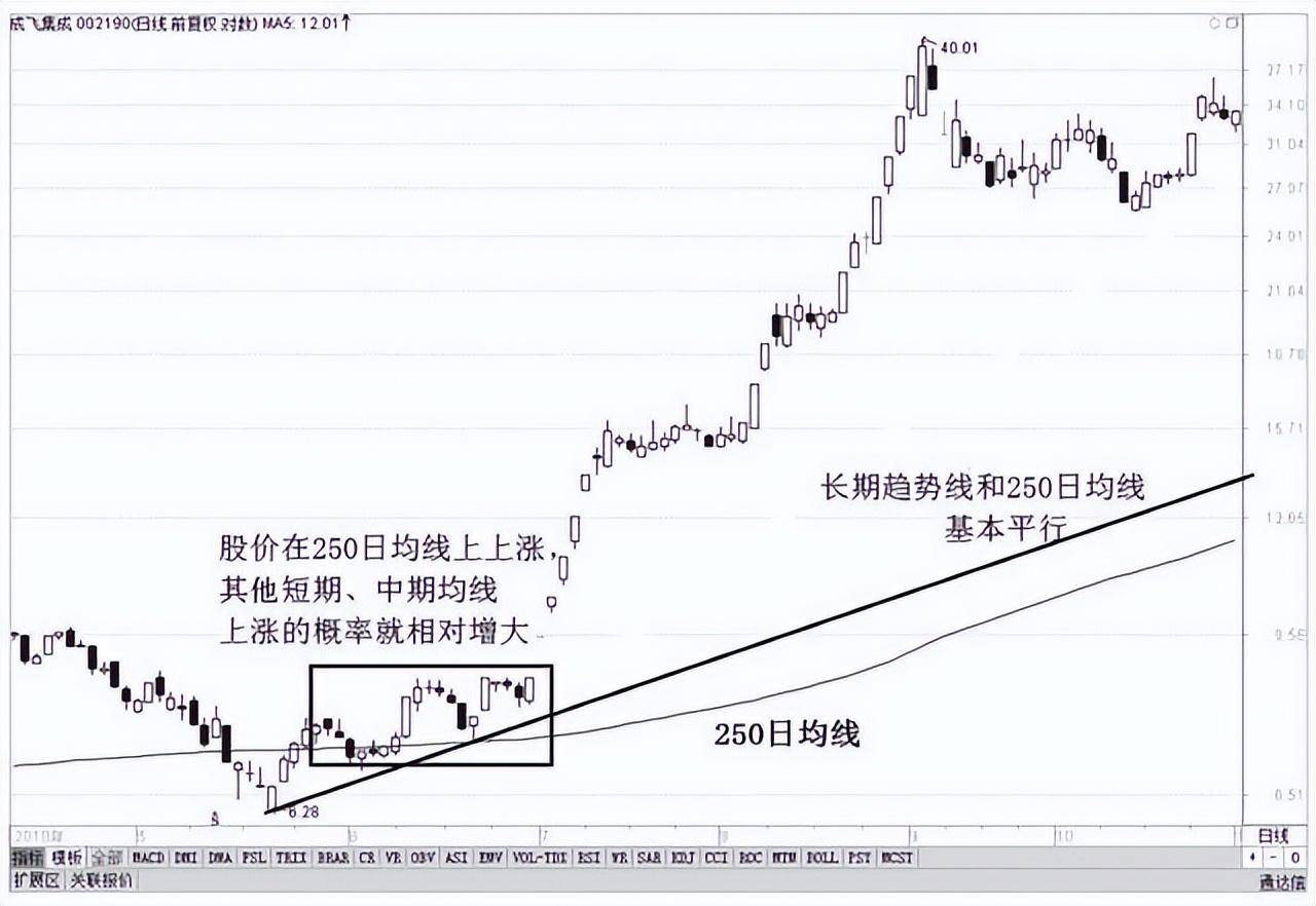 中国股坛第一人坦言股市小资金做大唯一方式建议睡觉前看几行