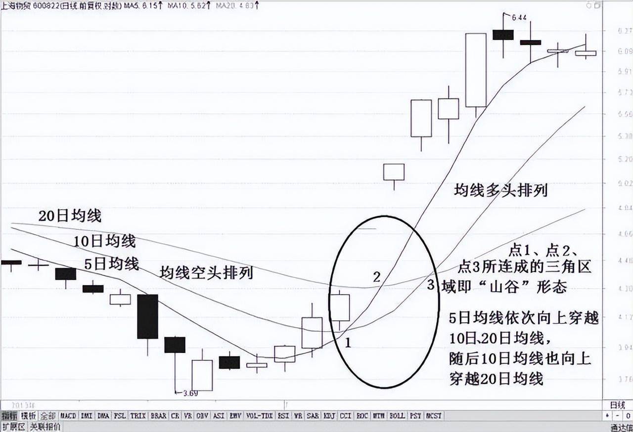 中国股坛第一人坦言股市小资金做大唯一方式建议睡觉前看几行