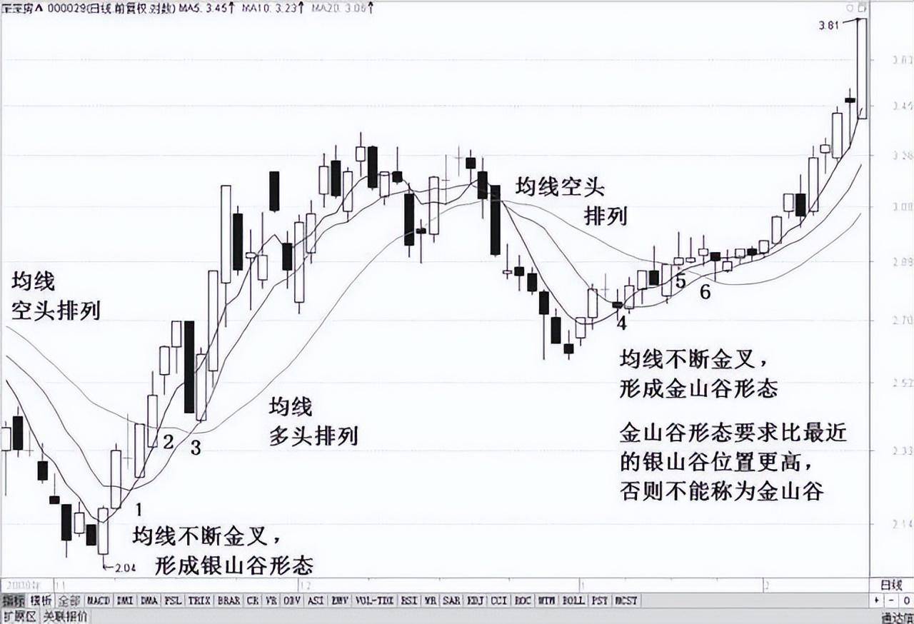 中国股坛第一人坦言股市小资金做大唯一方式建议睡觉前看几行