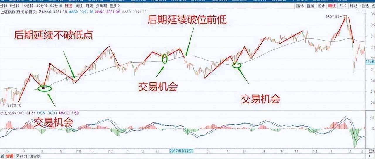 中国股坛第一人坦言股市小资金做大唯一方式建议睡觉前看几行