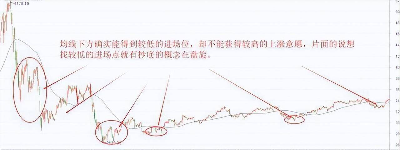 中国股坛第一人坦言股市小资金做大唯一方式建议睡觉前看几行