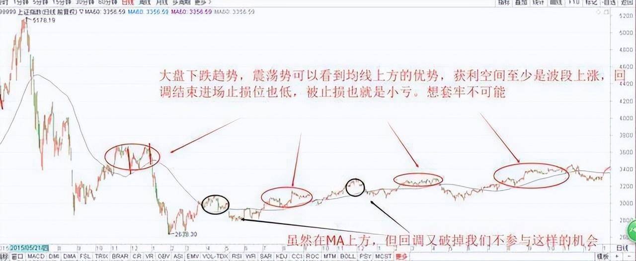 中国股坛第一人坦言股市小资金做大唯一方式建议睡觉前看几行