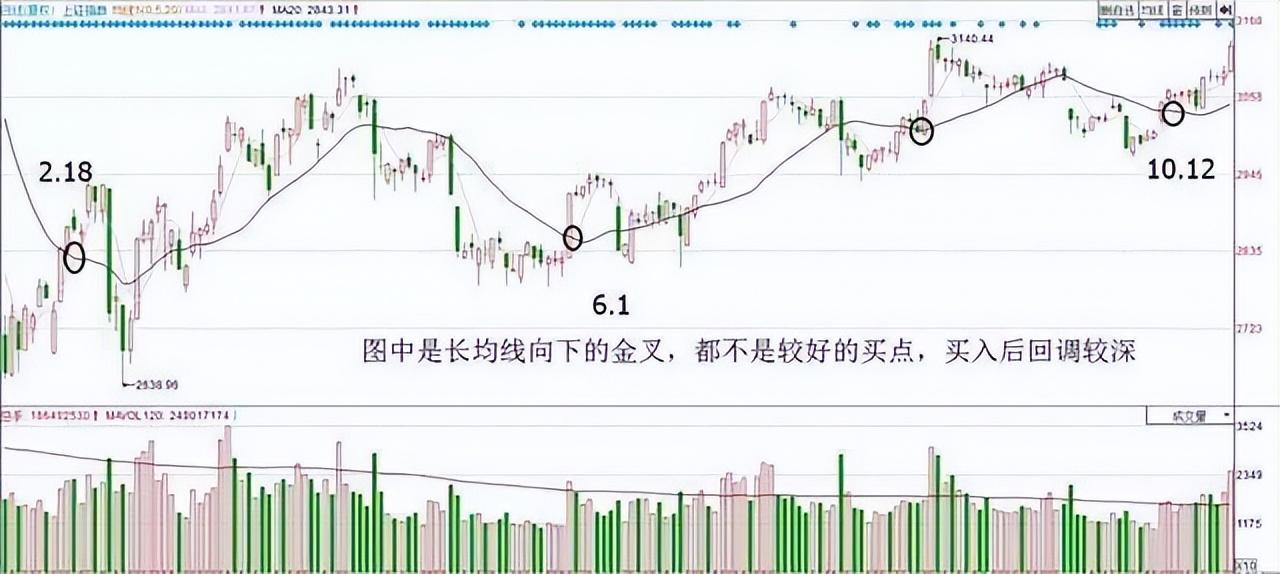 中国股坛第一人坦言股市小资金做大的唯一方式建议深读几遍!