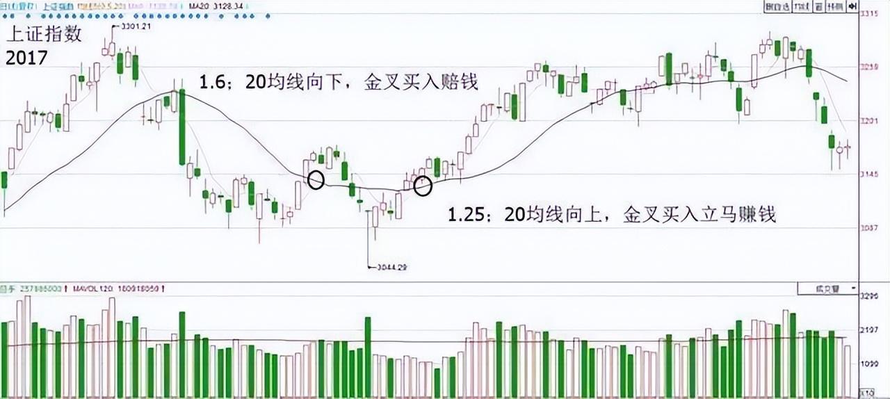 中国股坛第一人坦言股市小资金做大的唯一方式建议深读几遍!