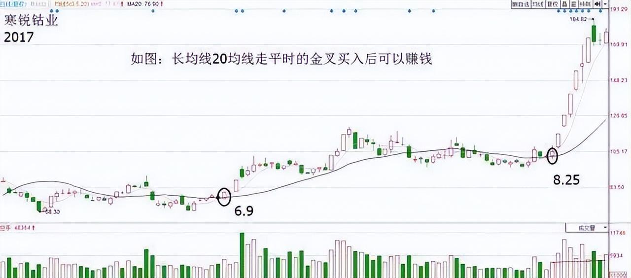 中国股坛第一人坦言股市小资金做大的唯一方式建议深读几遍!