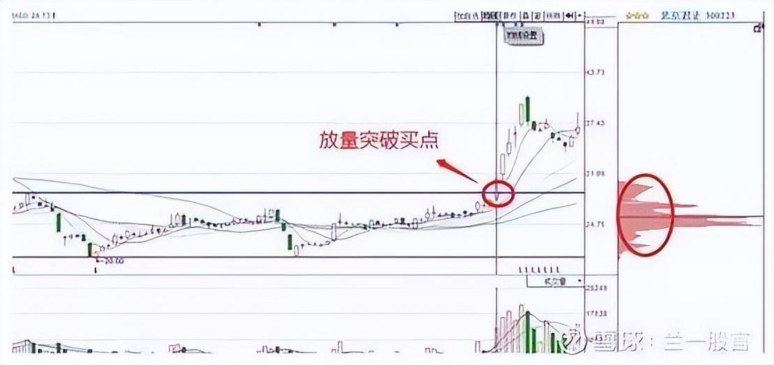 股市中的庄家是如何给散户下套的识别庄家套路看懂了不亏钱